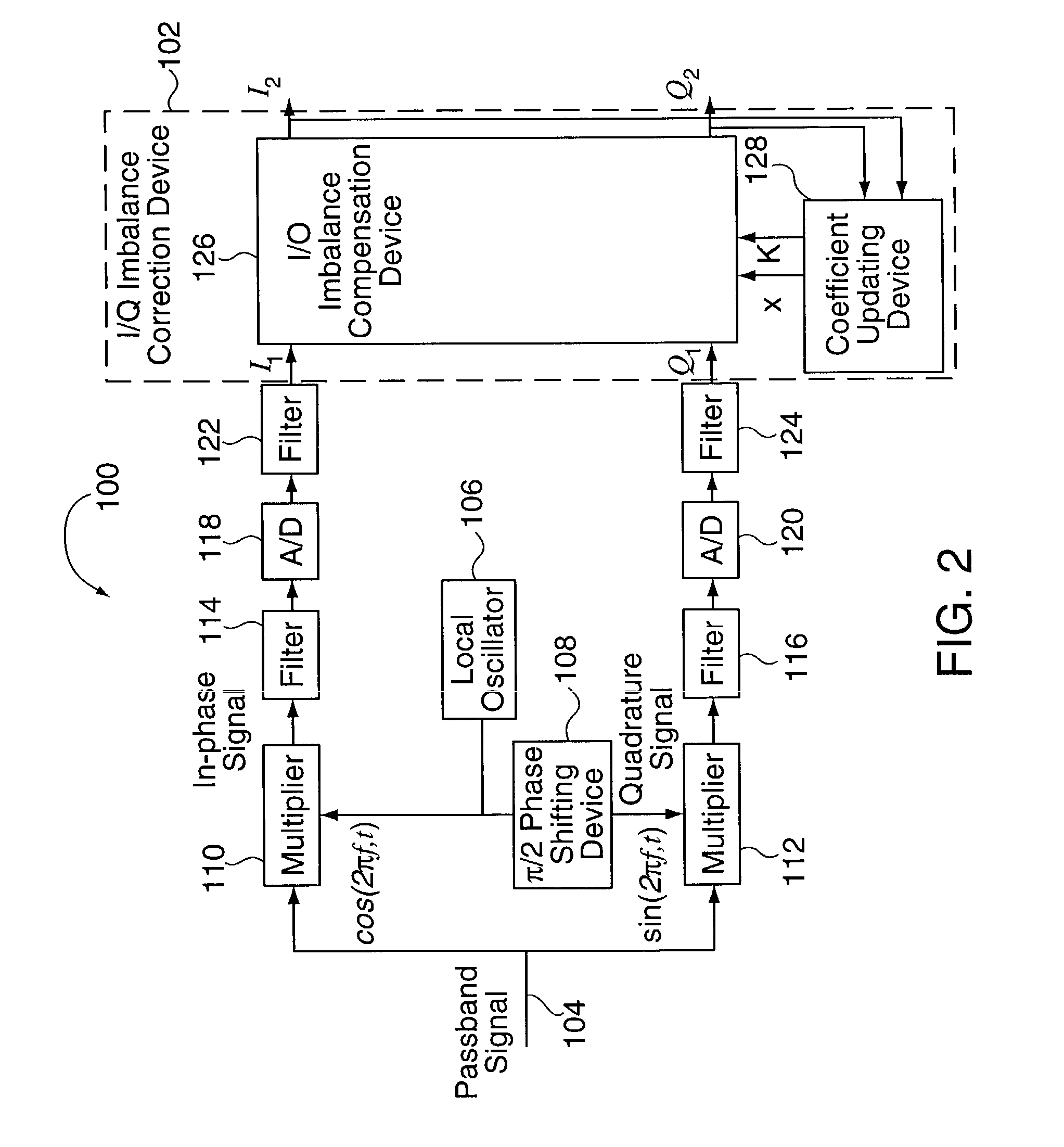 Methods and apparatus for I/Q imbalance compensation