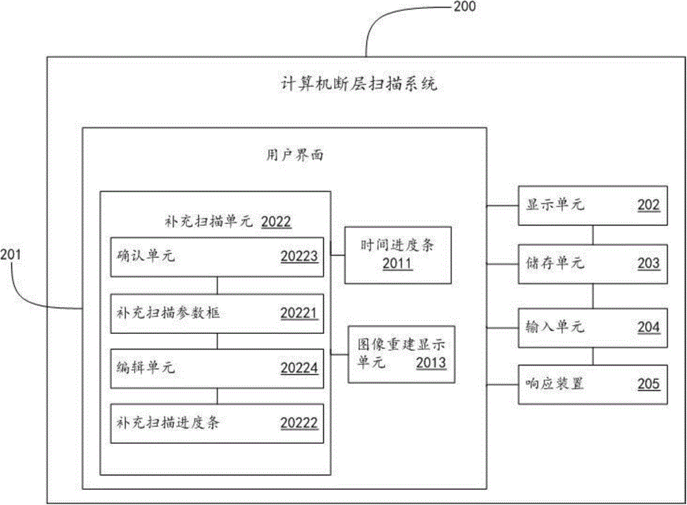 Computed tomography scanning method and computed tomography scanning system