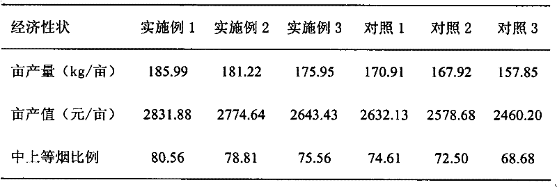 Nitrogen, phosphorus and potassium compound fertilizer for tobacco 97 and application method for fertilizer