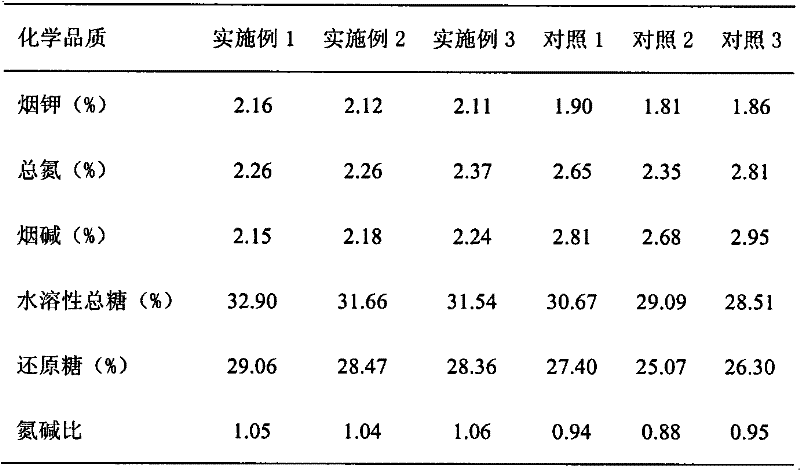 Nitrogen, phosphorus and potassium compound fertilizer for tobacco 97 and application method for fertilizer