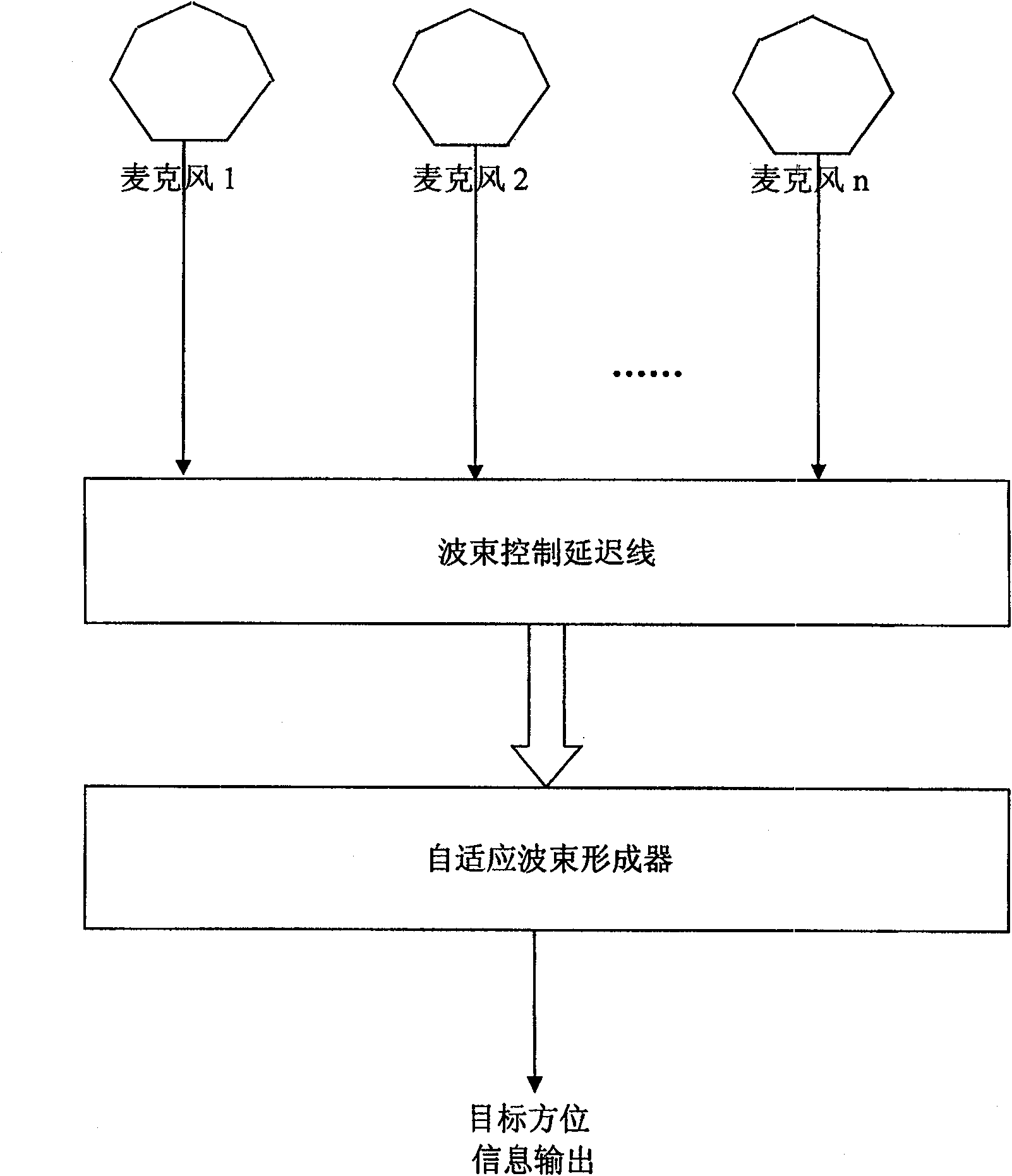 Low altitude target monitoring method based on microphones array network