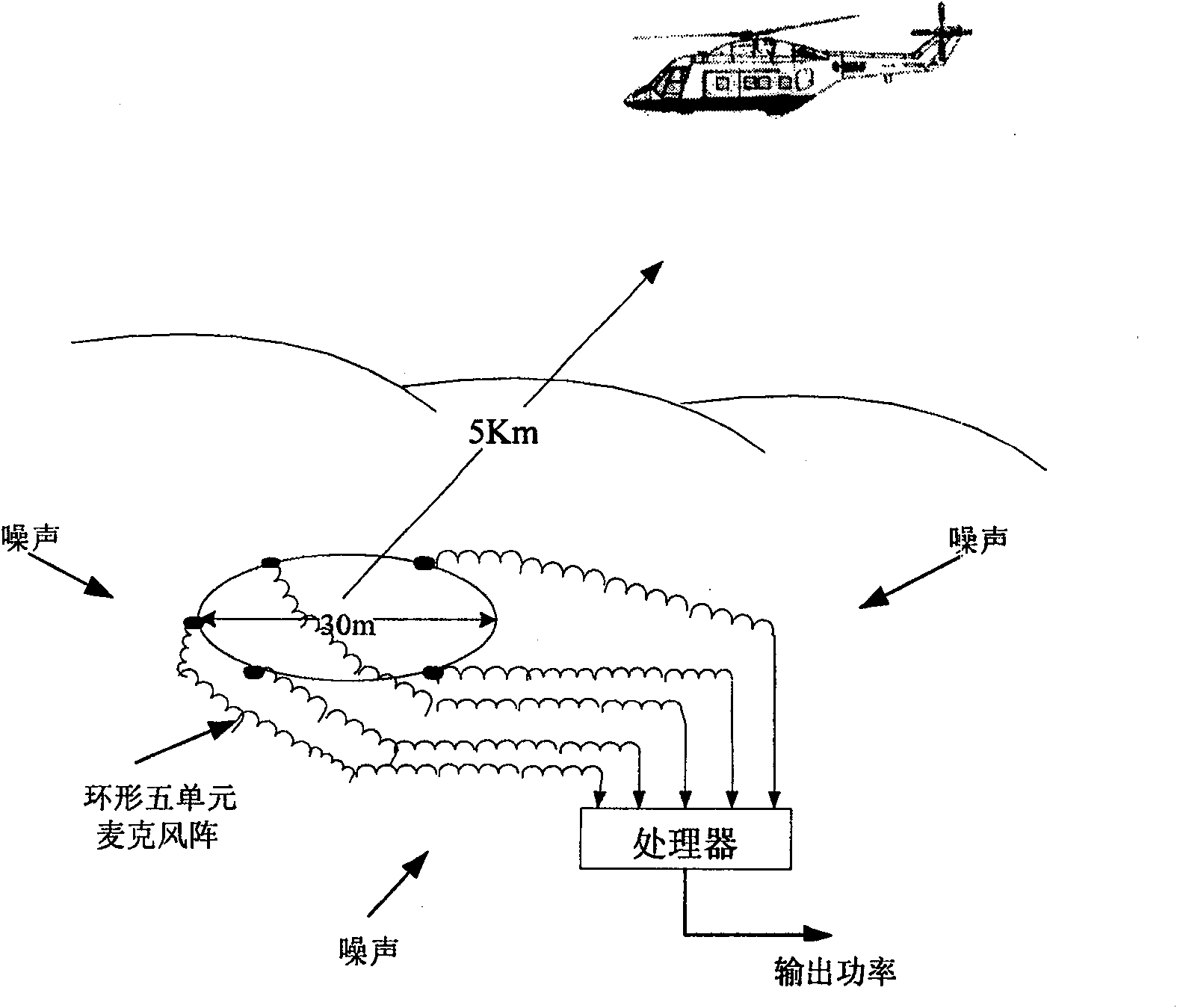 Low altitude target monitoring method based on microphones array network