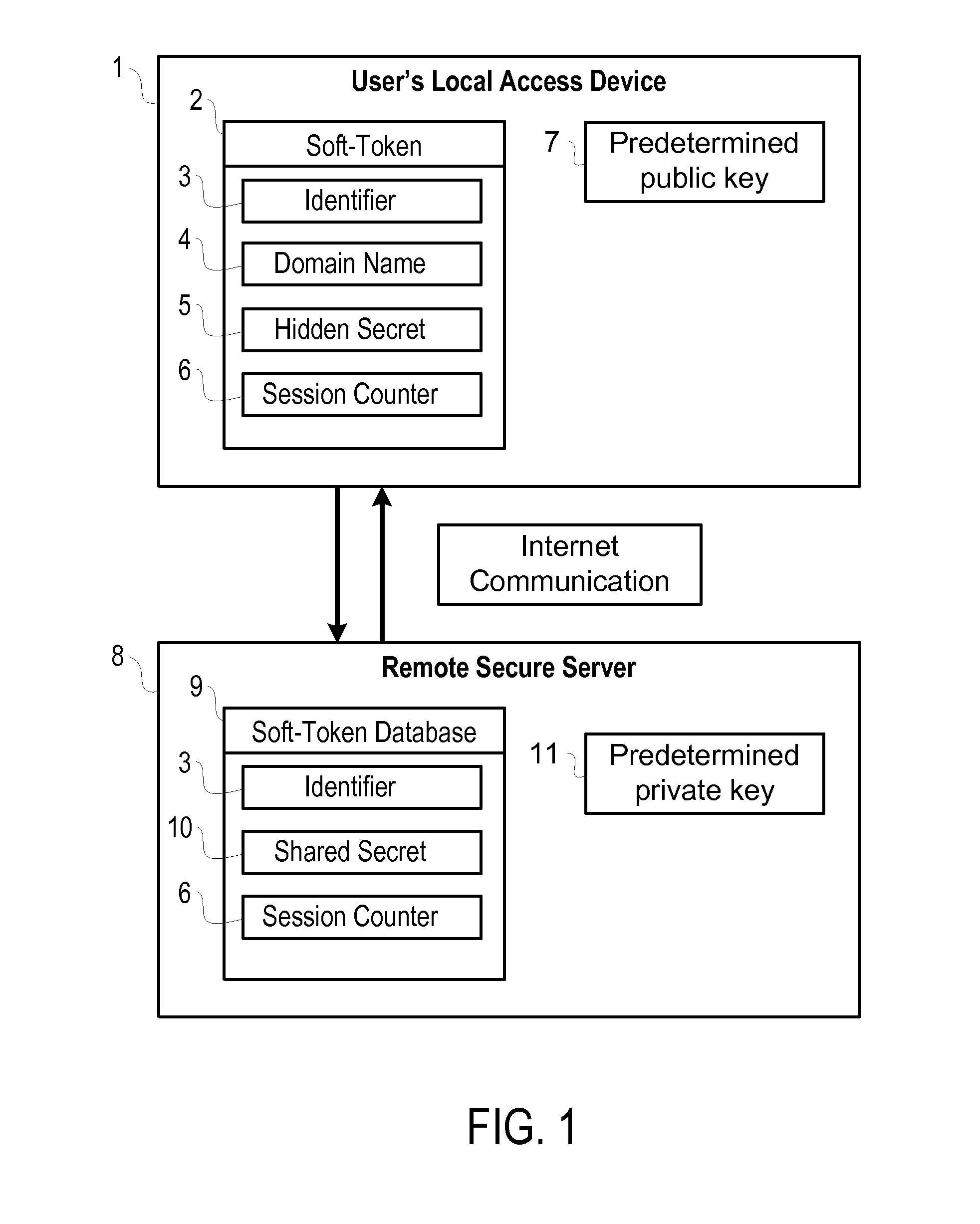 Soft-Token Authentication System