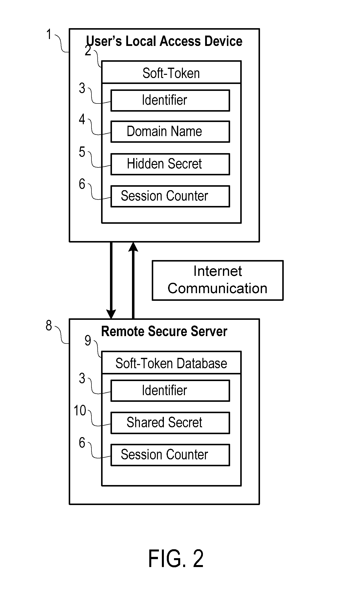 Soft-Token Authentication System