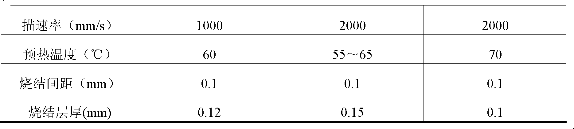 Method for quickly forming and manufacturing ceramic core