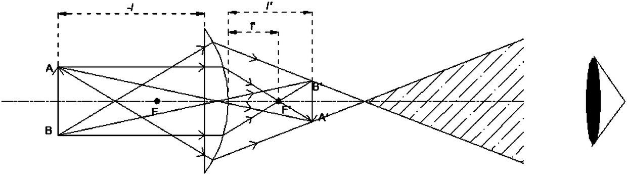 A virtual curved surface display panel and display device