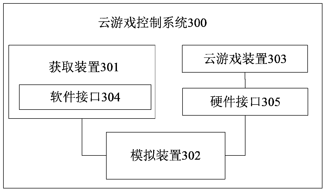 Control method and system for cloud game