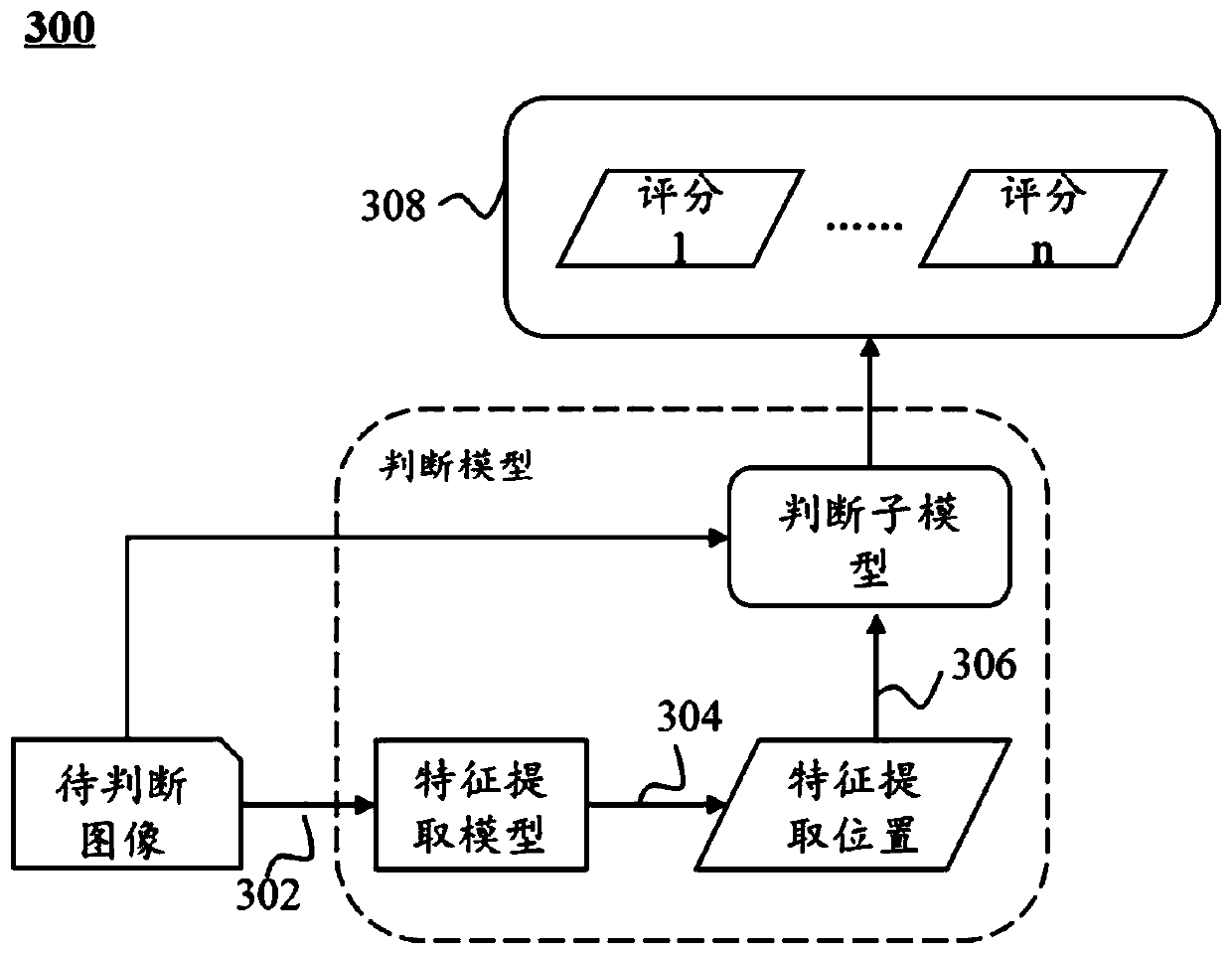 Method and system for judging image quality