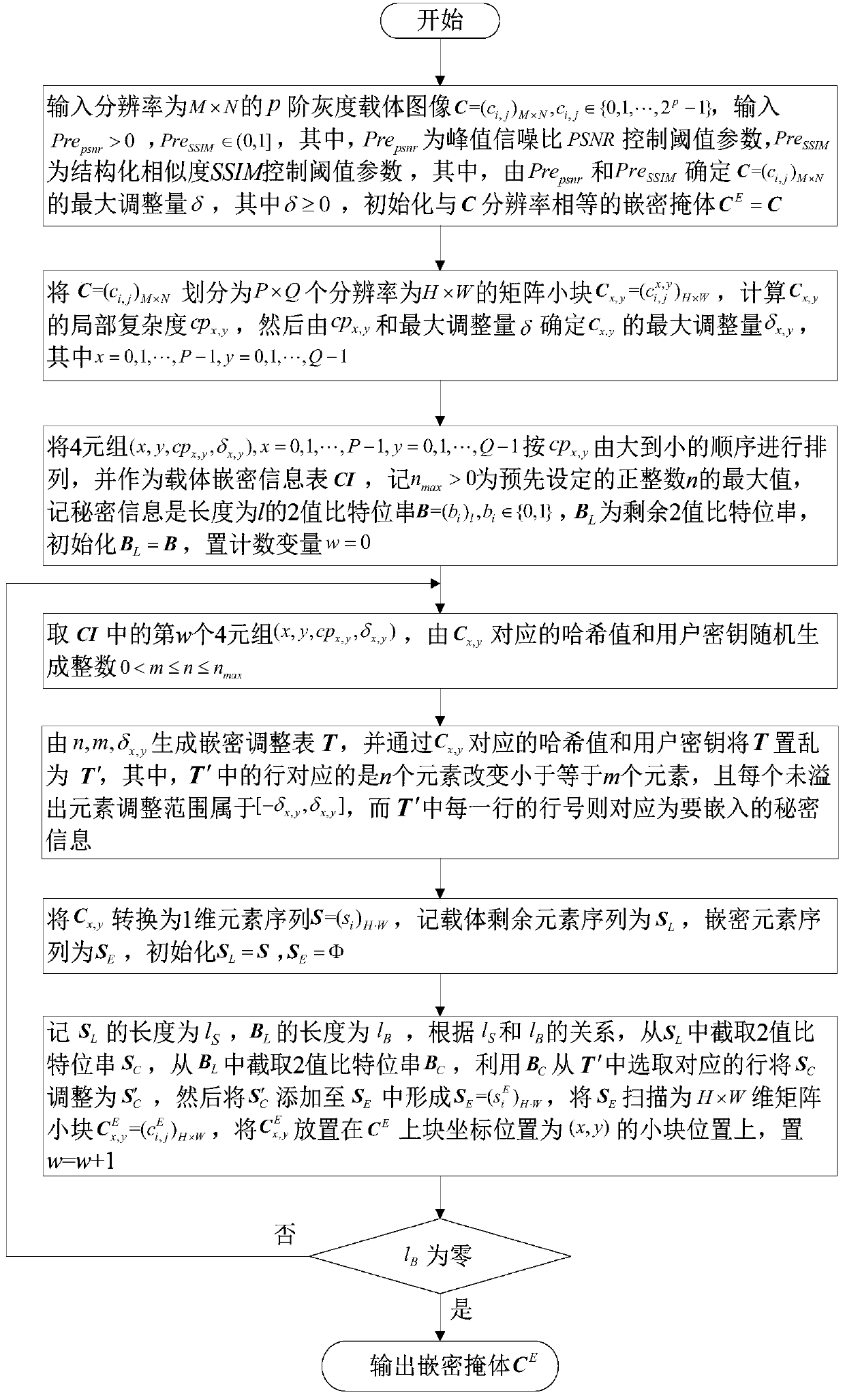 A Complexity-Based Emd(n,m,δ) Adaptive Image Steganography Method