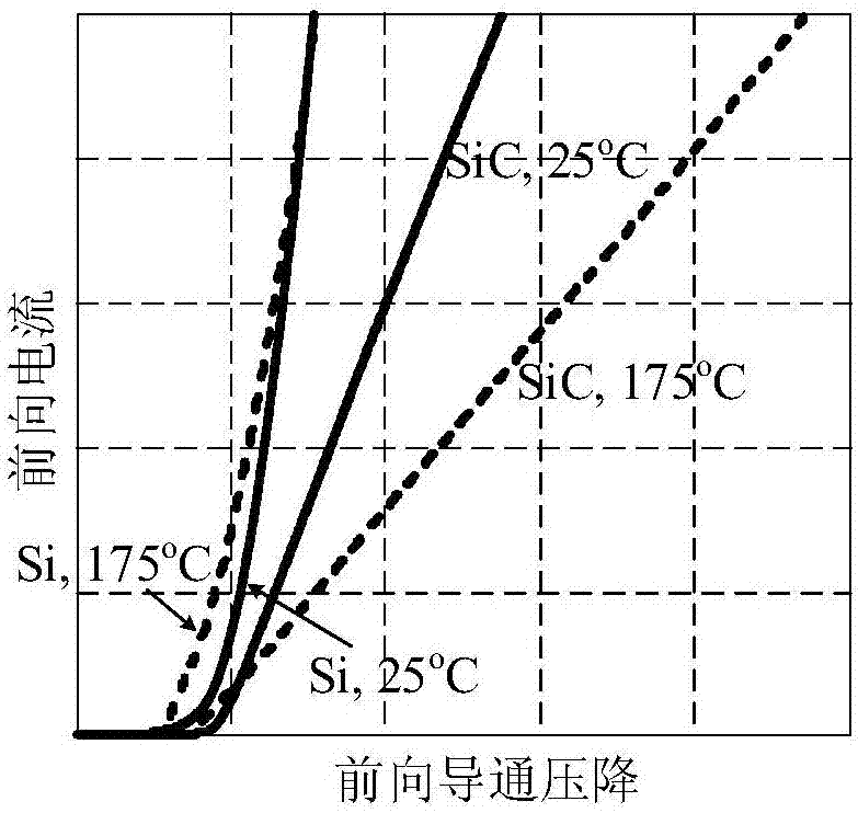 Semiconductor device, control method and converter