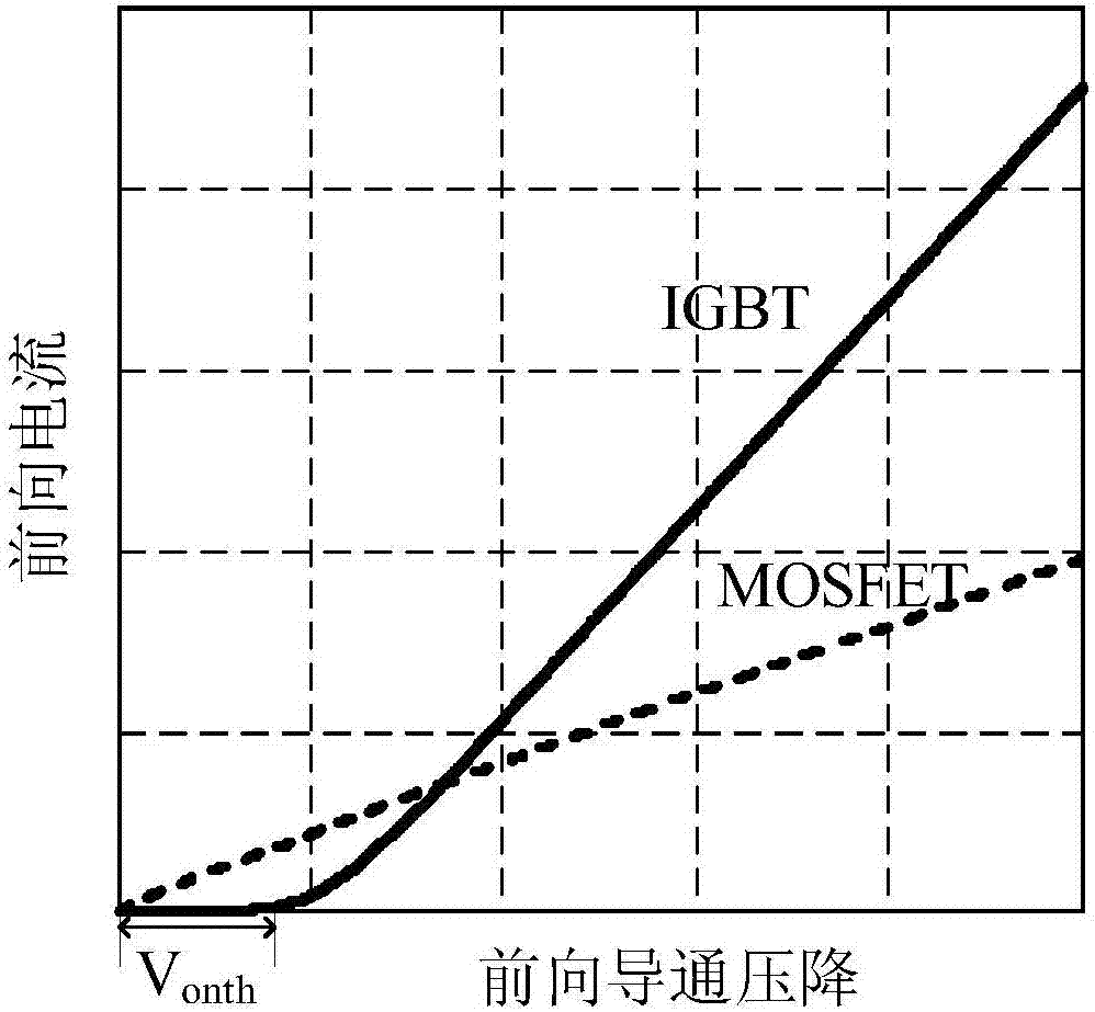 Semiconductor device, control method and converter