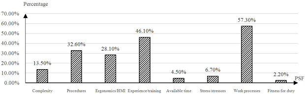 EFA-BBN-based method and system for quantitatively predicting personnel error probability by using computer