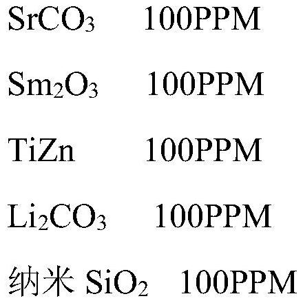 Ultrahigh-frequency soft magnetic ferrite material and preparation method of magnetic core