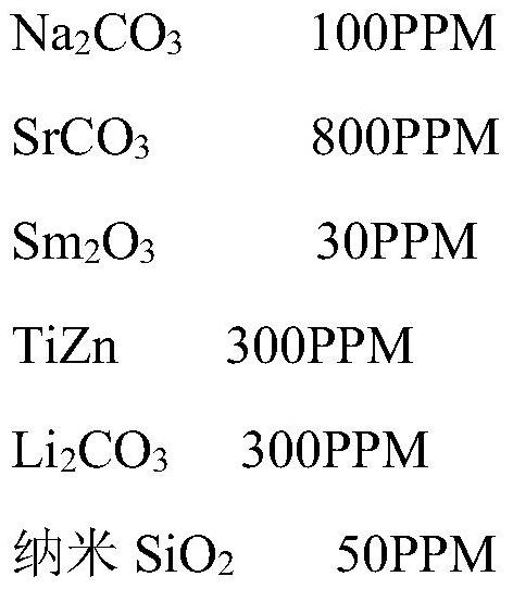 Ultrahigh-frequency soft magnetic ferrite material and preparation method of magnetic core