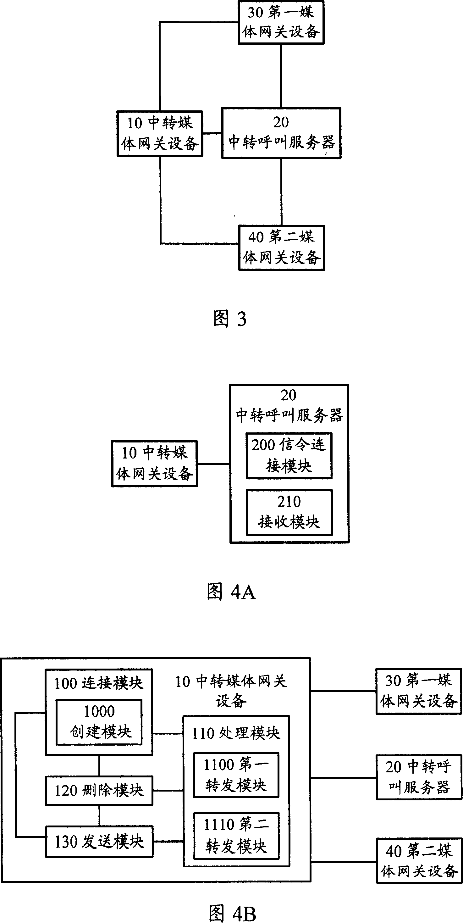 A method, system and device for media stream transmission