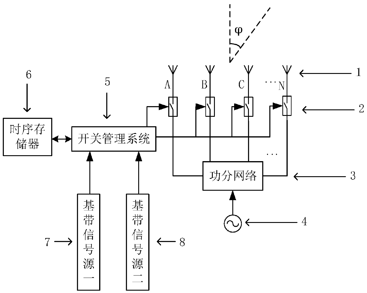 Two-channel directional modulation system based on four-dimensional antenna array