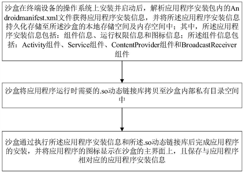 Acquired data protection method and system based on sandbox