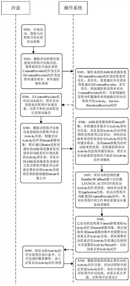 Acquired data protection method and system based on sandbox