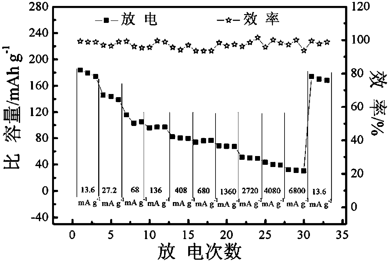 Aqueous rechargeable magnesium/zinc ion capacitor battery