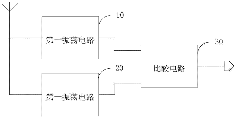 A bfsk modulation circuit, method and super regenerative receiver