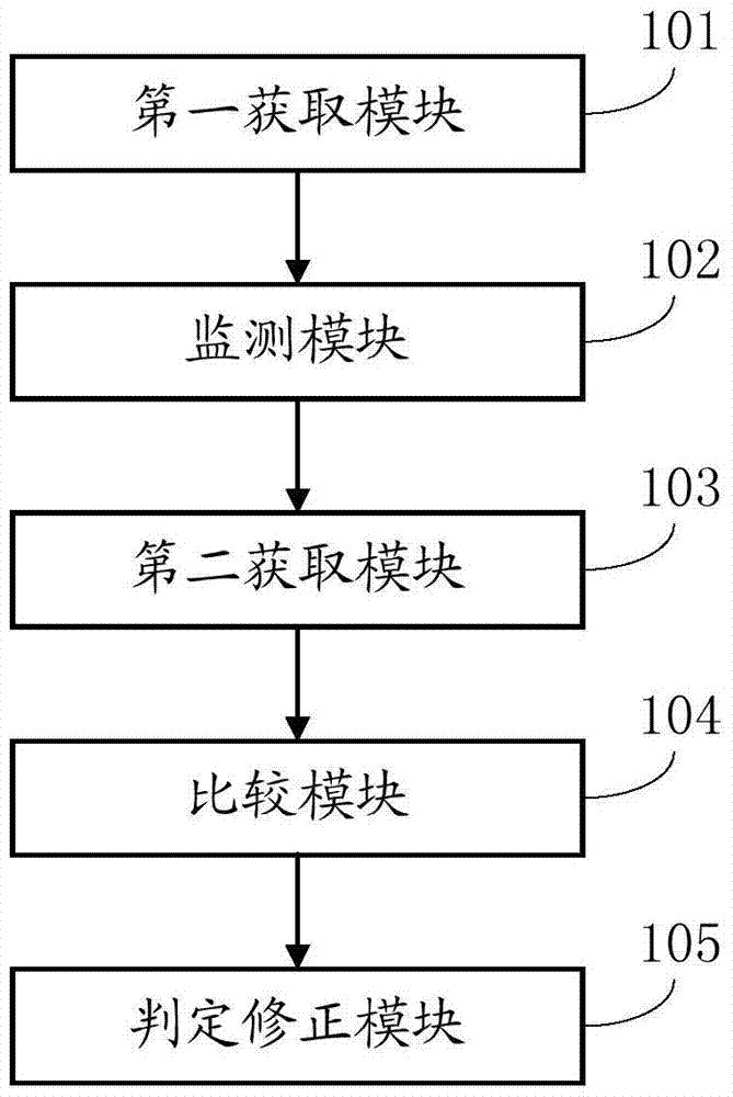 Computer temperature abnormity processing method and system