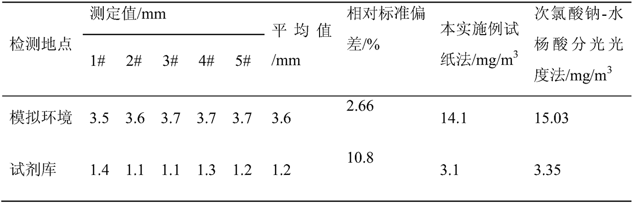 Simple test paper for determining ammonia in air, and preparation and determination methods thereof