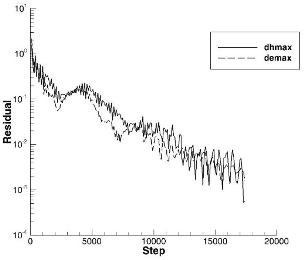 A Method for Computing Electromagnetic Field in Frequency Domain Based on Implicit fvfd