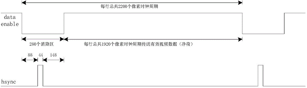 FPGA (Field Programmable Gate Array) based video image compensating method and device