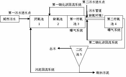 Method for reinforcing nitrogen and phosphorous removal from sewage by utilizing anaerobic environment of pipeline