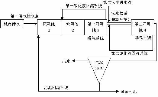 Method for reinforcing nitrogen and phosphorous removal from sewage by utilizing anaerobic environment of pipeline