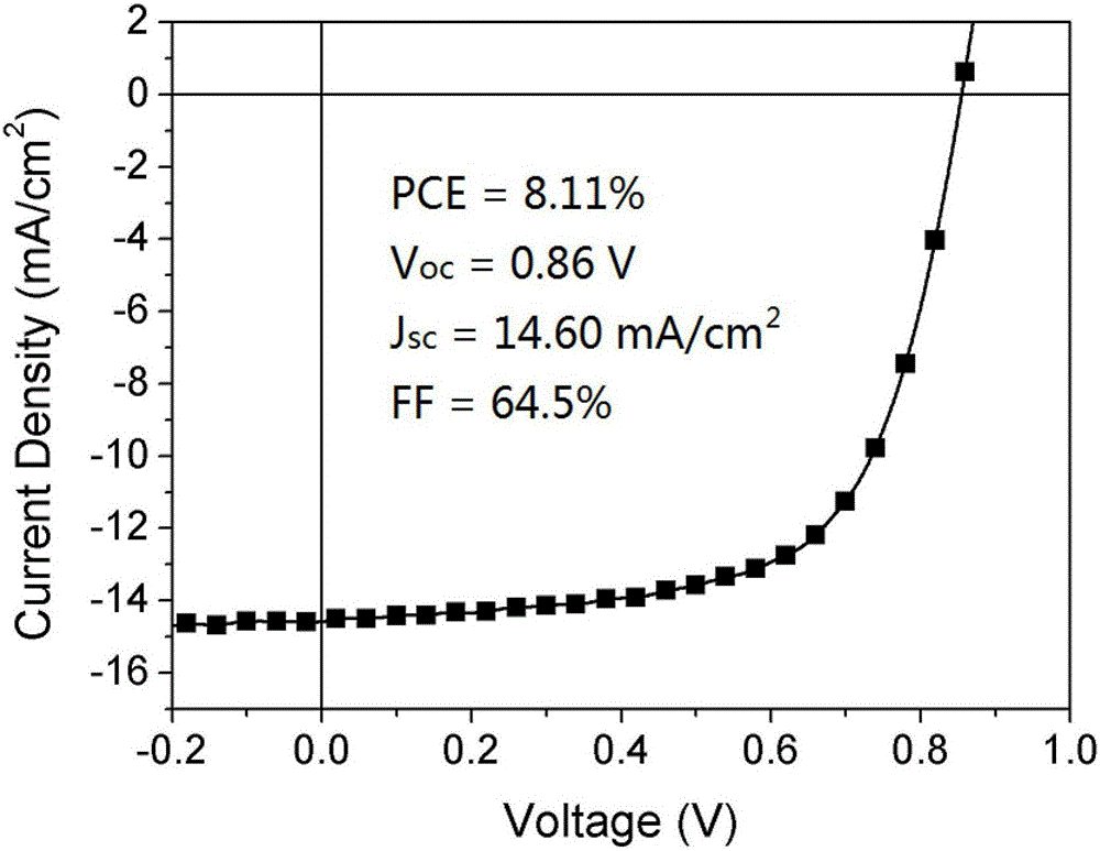 Pure heterogeneous fullerene bis-addition derivative and preparation method thereof