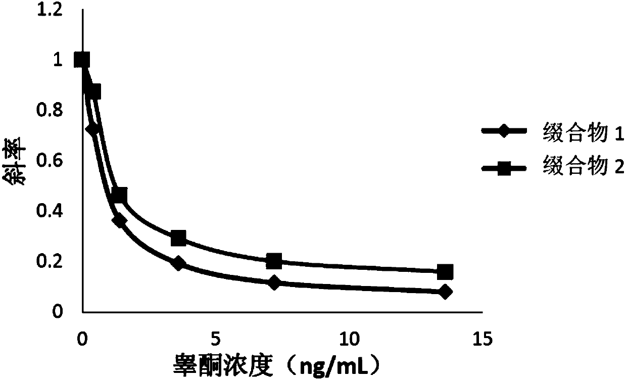 Compounds, conjugates, kits as well as applications thereof in detecting testosterone or analogues thereof