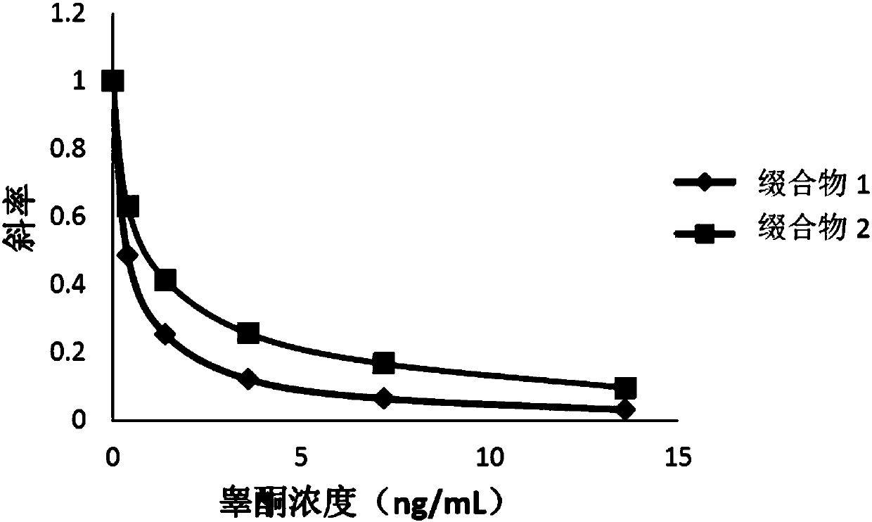 Compounds, conjugates, kits as well as applications thereof in detecting testosterone or analogues thereof