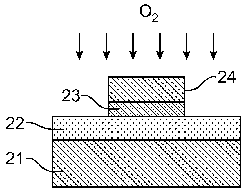 PROCESS FOR PRODUCING LOCALISED Ge0I STRUCTURES, OBTAINED BY GERMANIUM CONDENSATION