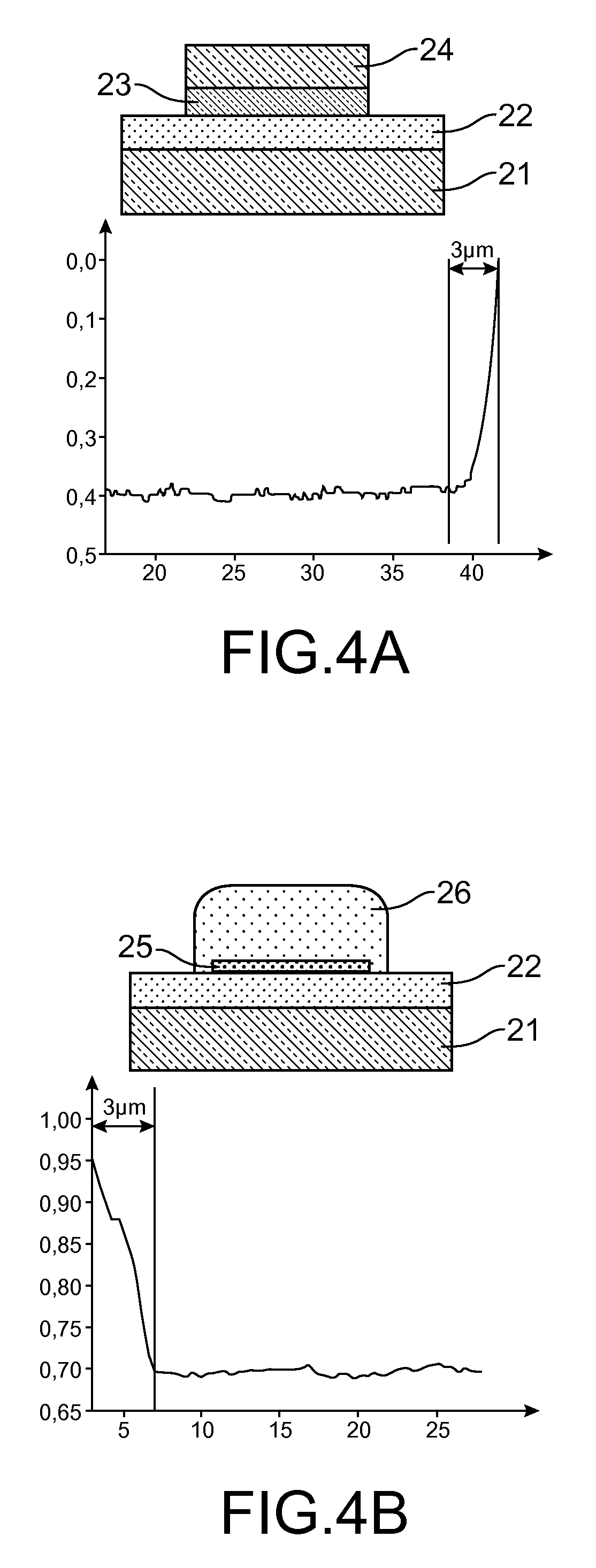 PROCESS FOR PRODUCING LOCALISED Ge0I STRUCTURES, OBTAINED BY GERMANIUM CONDENSATION