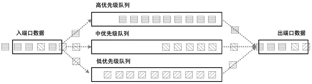 QoS management mechanism for distinguishing user priorities in WLAN based on SDN and AP (Access Point) virtualization technique