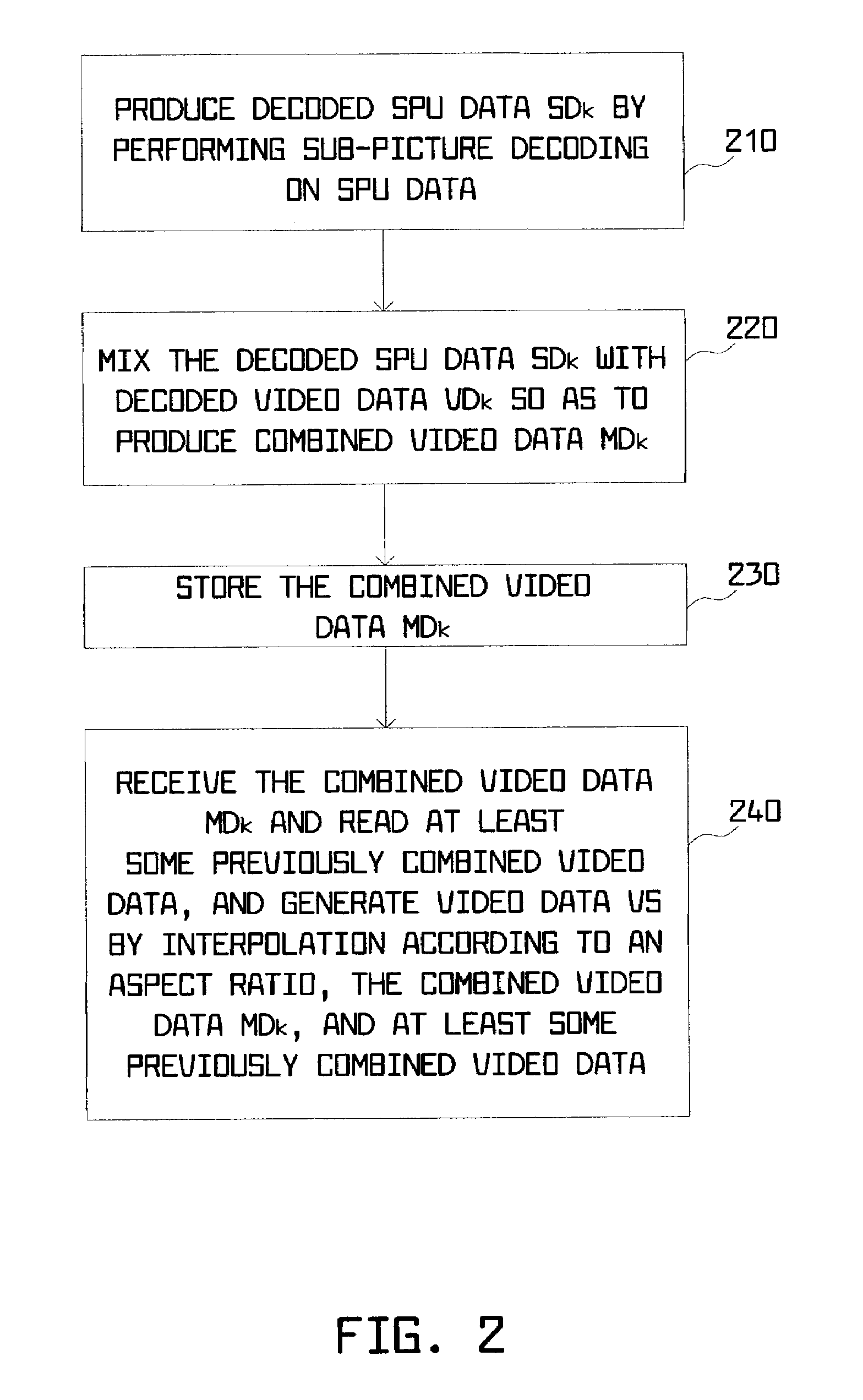 Apparatus and method for video data processing in digital video decoding