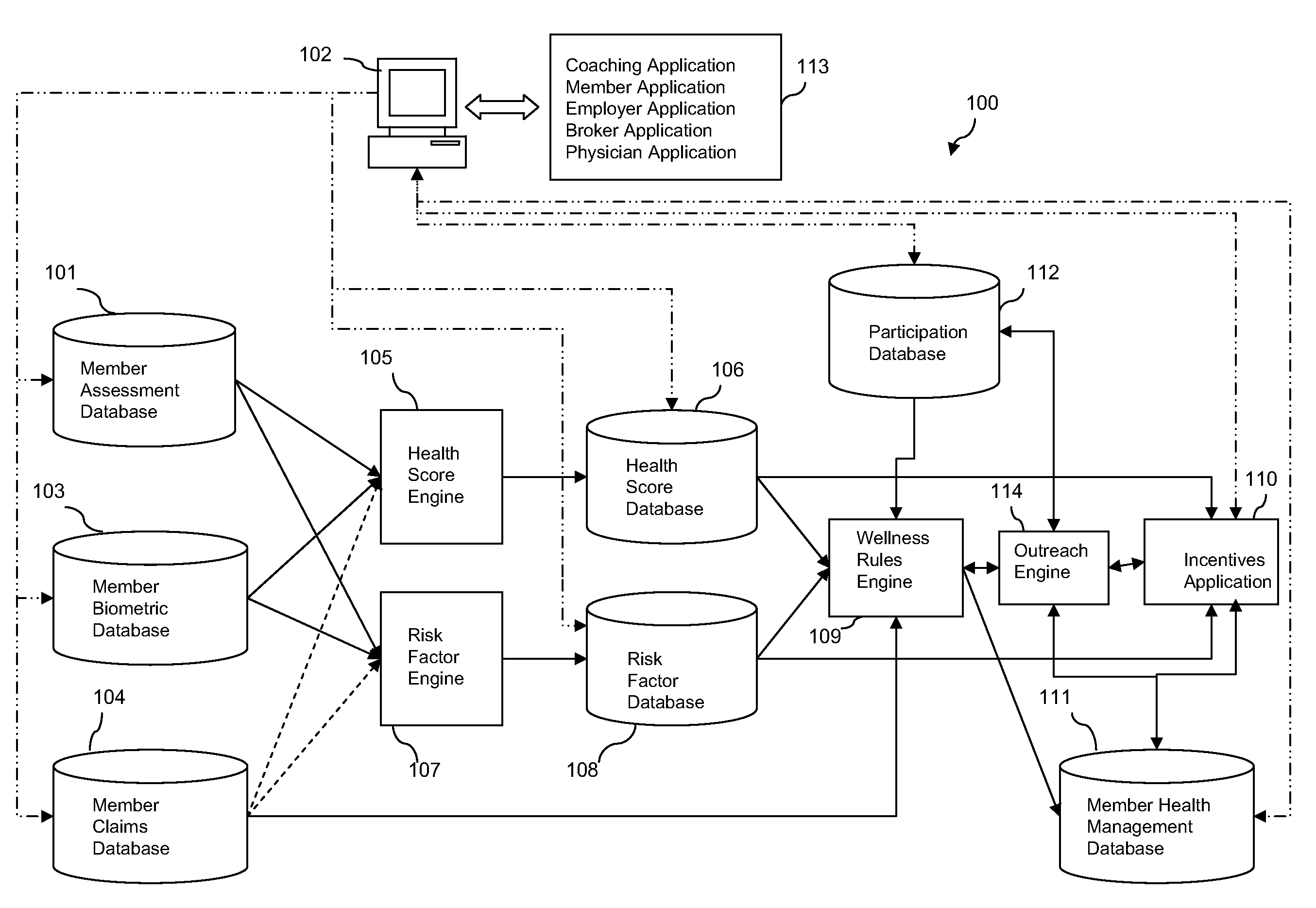 System and Method for Providing Health Management Services to a Population of Members