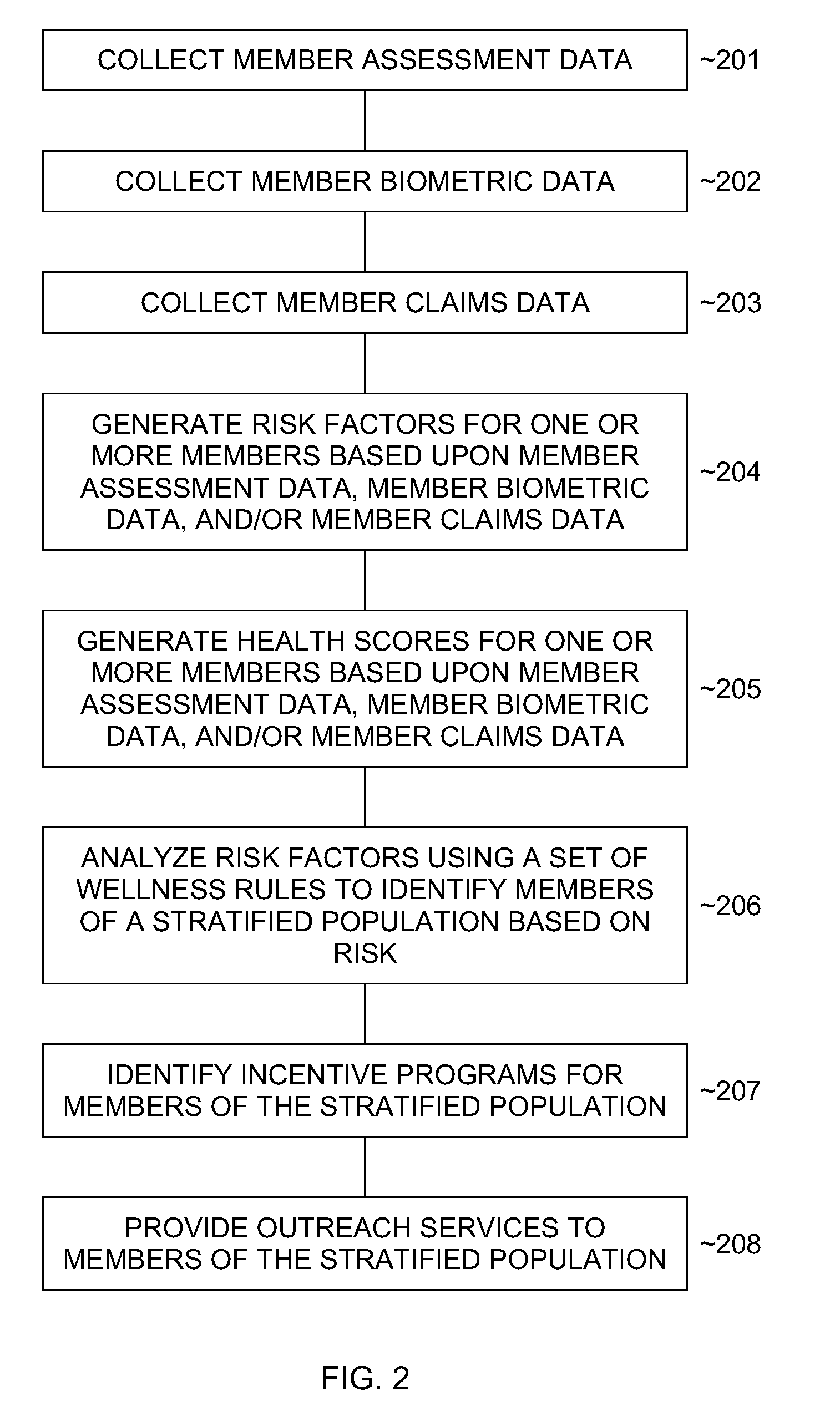 System and Method for Providing Health Management Services to a Population of Members