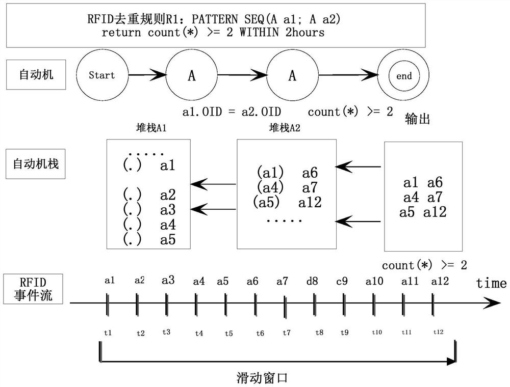 RFID data cleaning method based on lightweight event detection