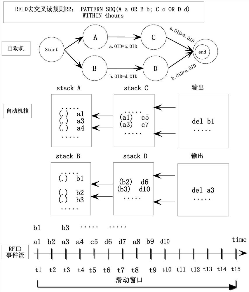 RFID data cleaning method based on lightweight event detection