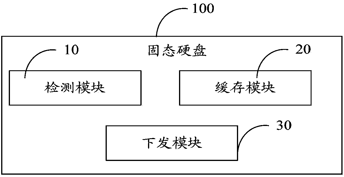 Solid state disk and method for optimizing write request of solid state disk