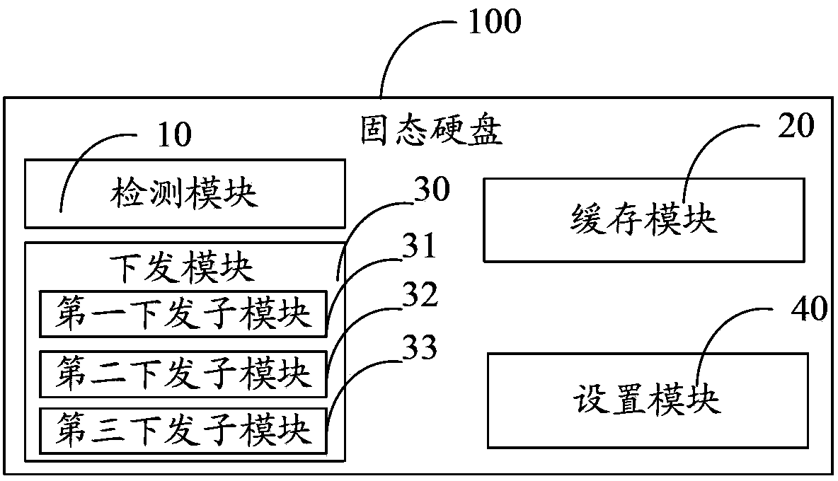 Solid state disk and method for optimizing write request of solid state disk