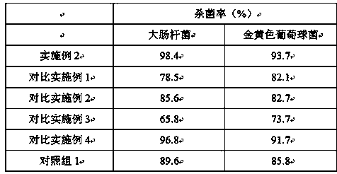 Method for preparing antibacterial high-temperature-resistant plastic granules