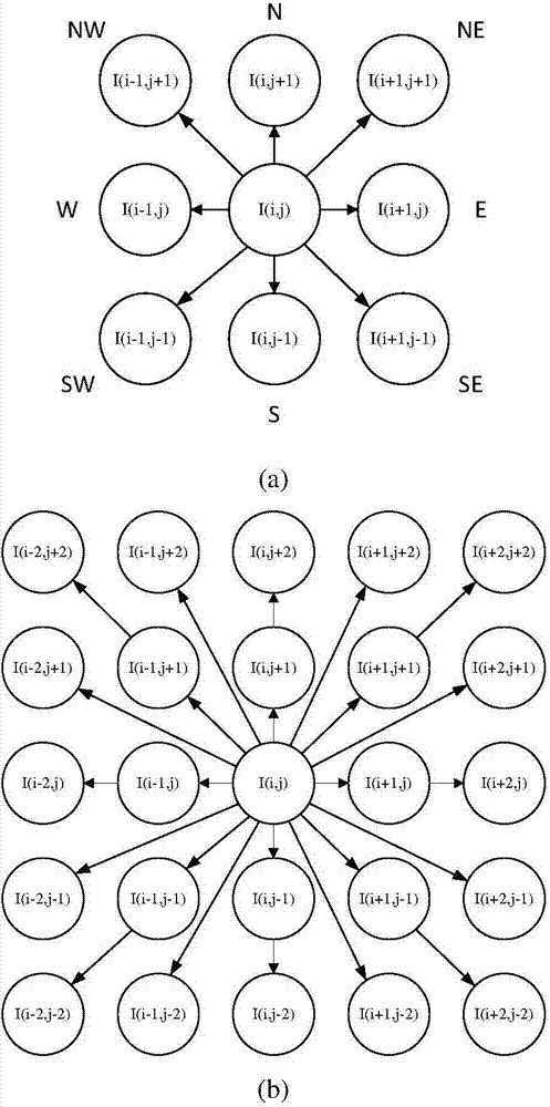 Quick weighting anisotropism diffusion filtering method based on edge protection