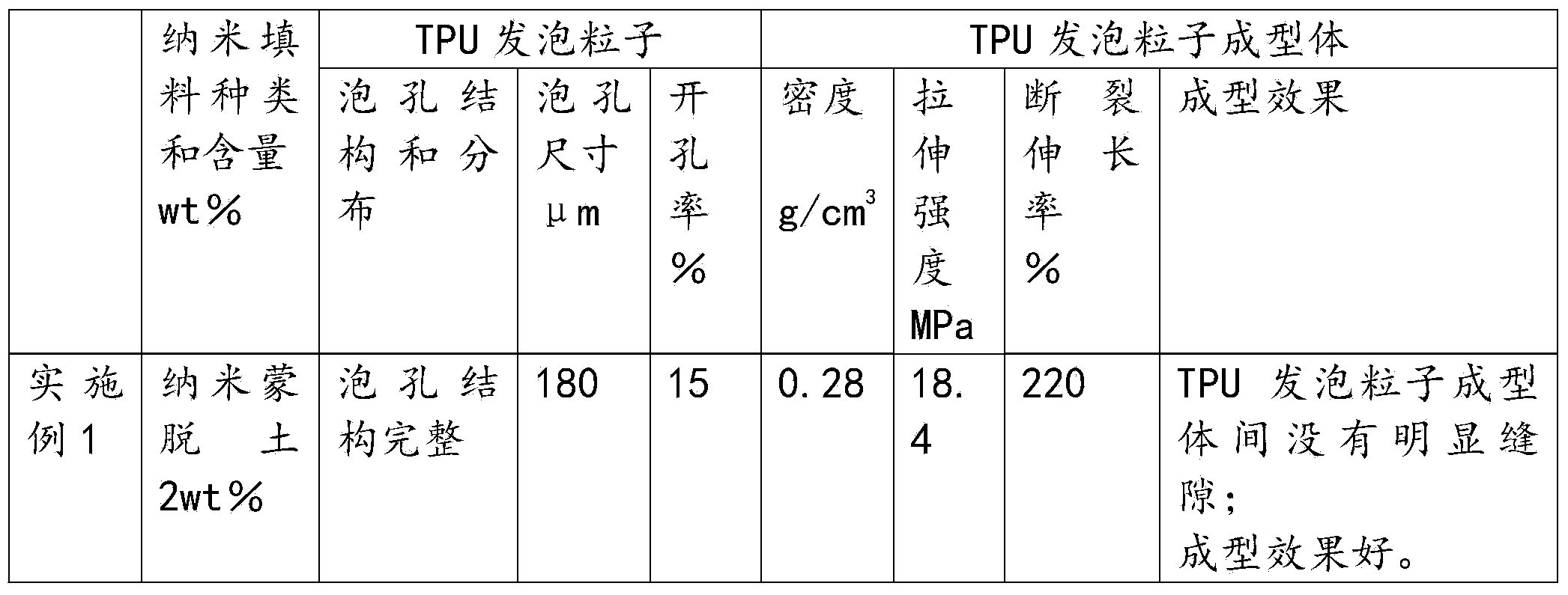 Method for preparing TPU foamed beads by continuous extrusion foaming