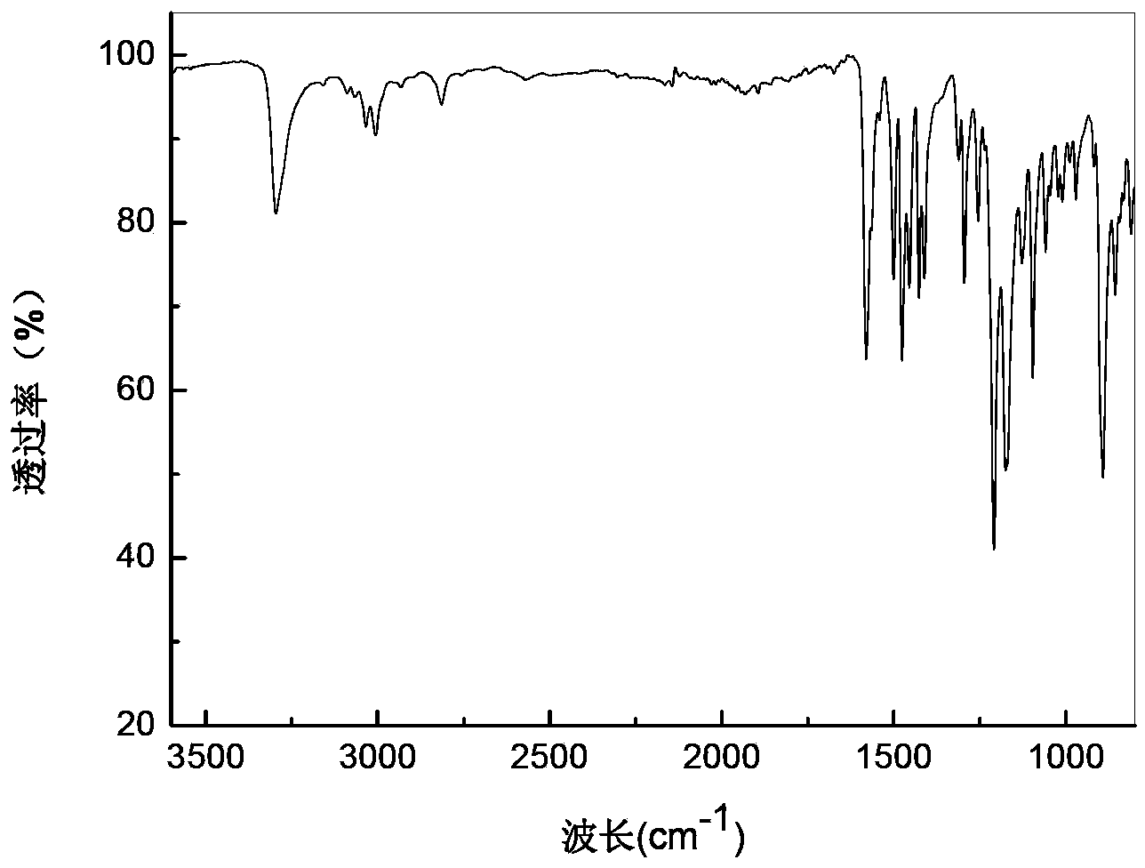 Polyurethane foam fire retardant, and preparation method and applications thereof