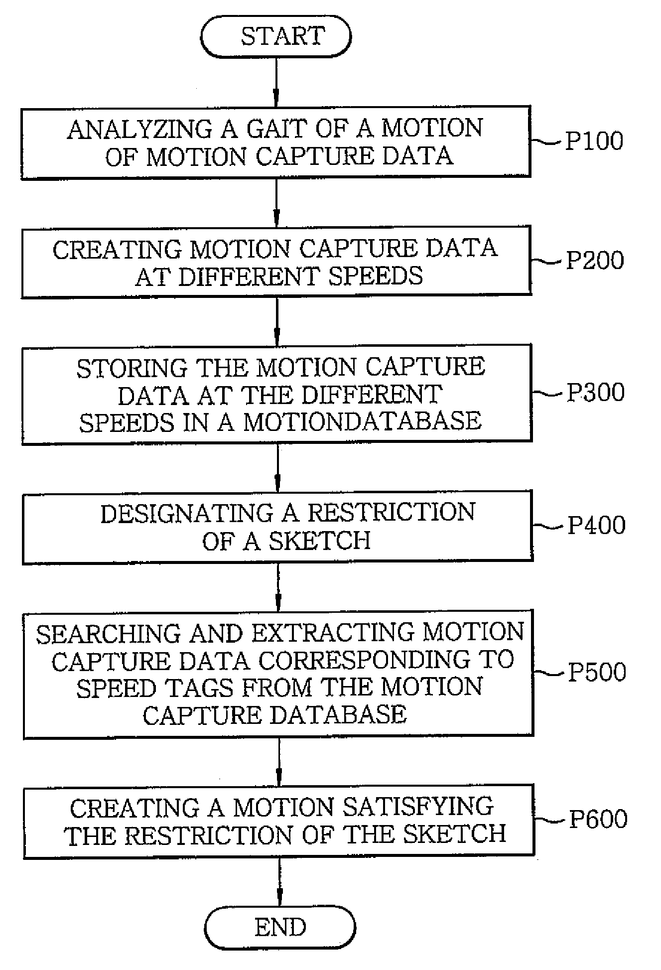 Motion synthesis method