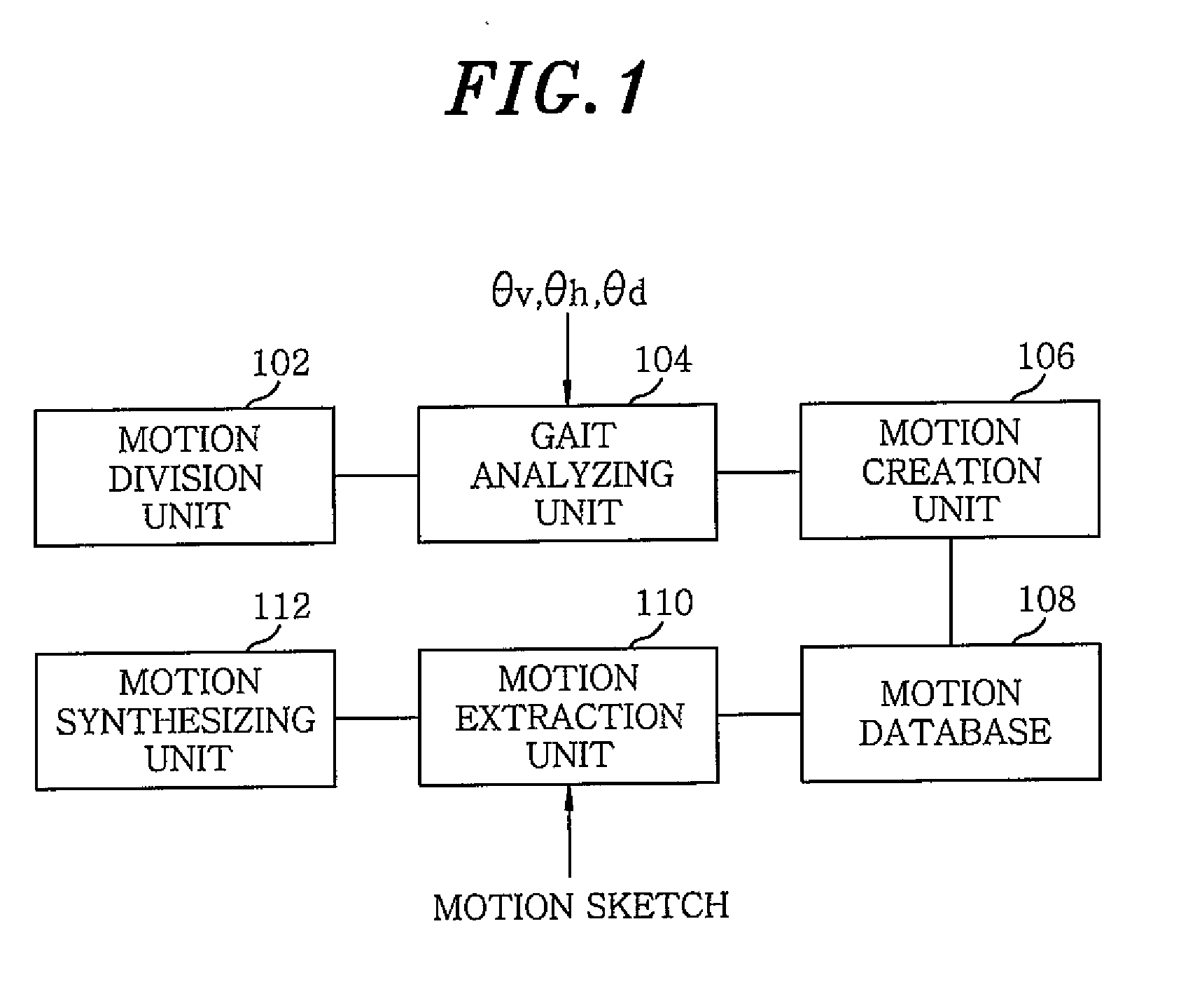 Motion synthesis method