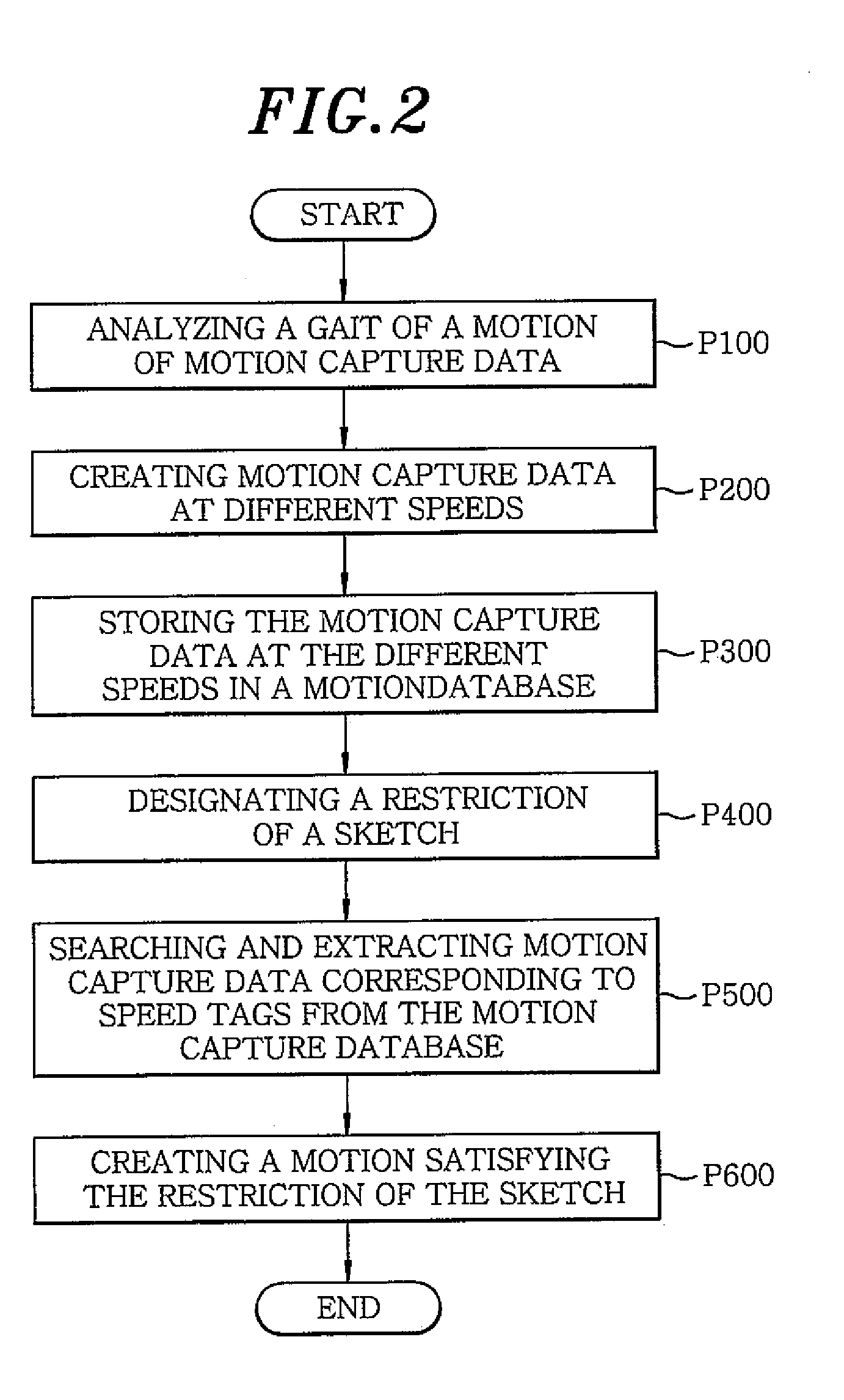 Motion synthesis method